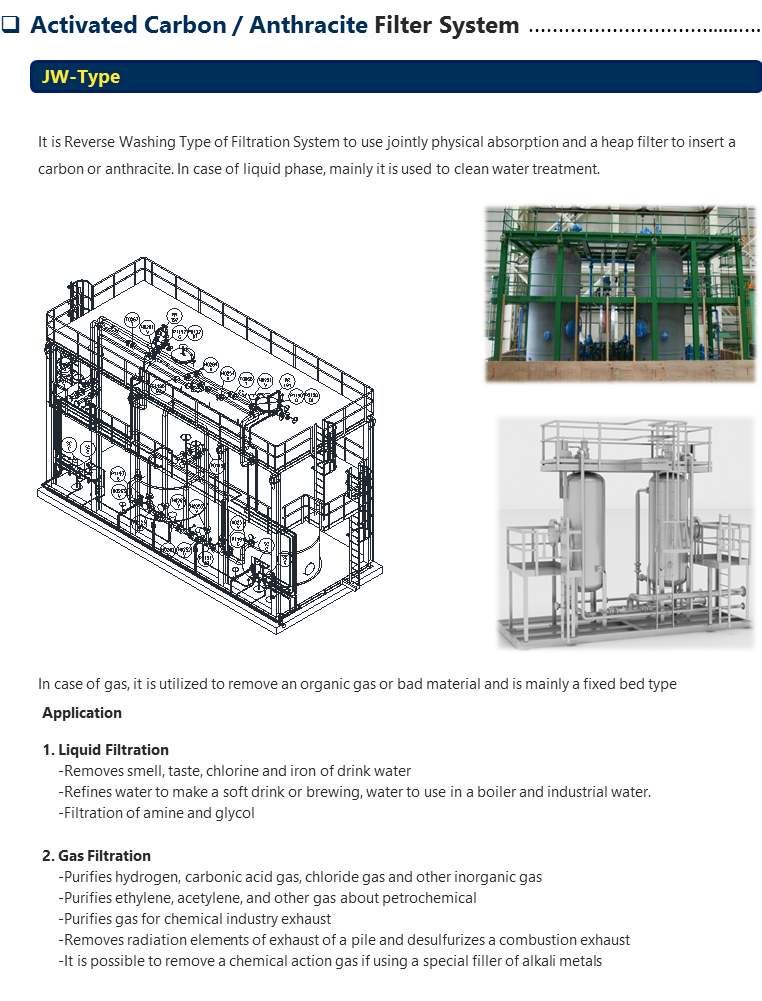 Activated-Carbon-Filteration-System