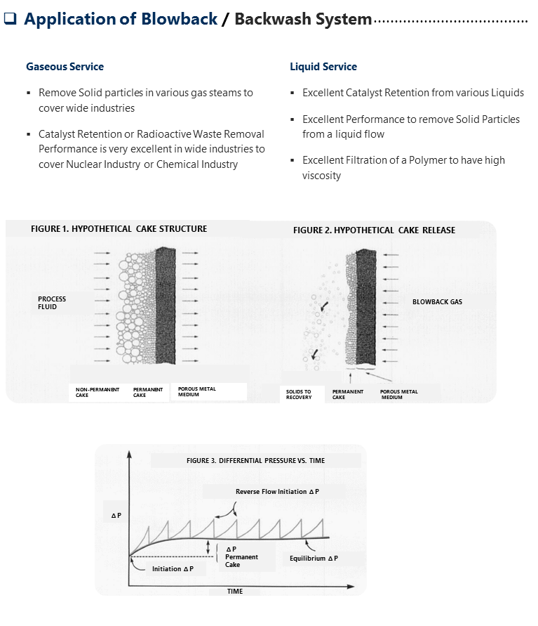 Application-of-Blowback